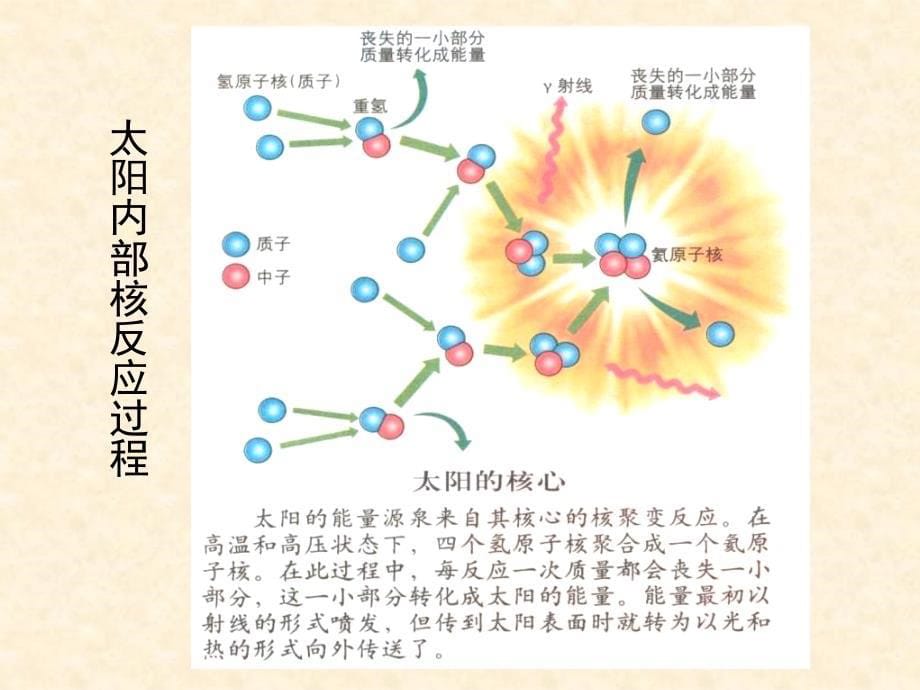 【地理】1.2 太阳对地球的影响 课件1(湘教版必修1)_第5页