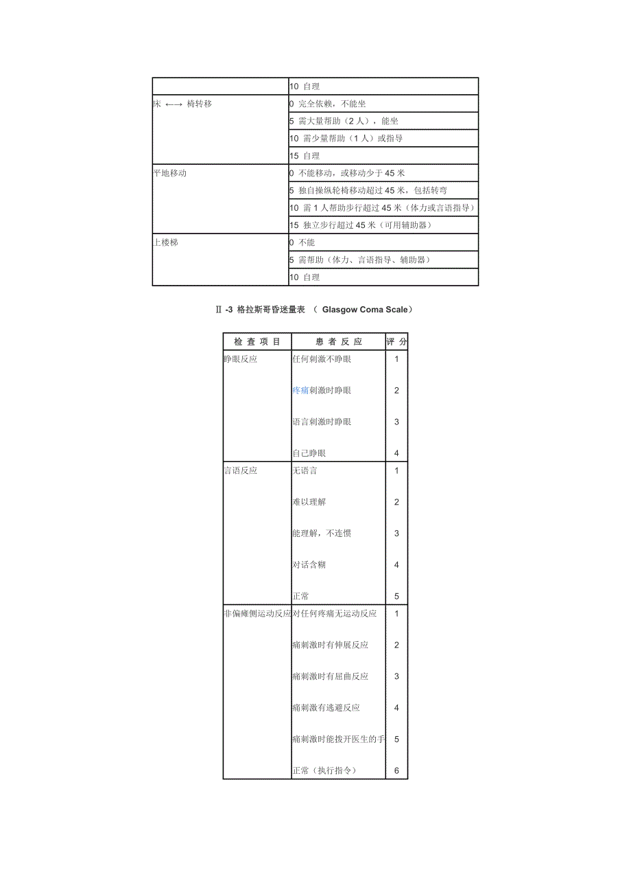 常用脑卒中量表1-5_第2页