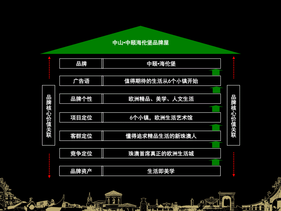 海伦堡品牌和传播核心策略_第3页