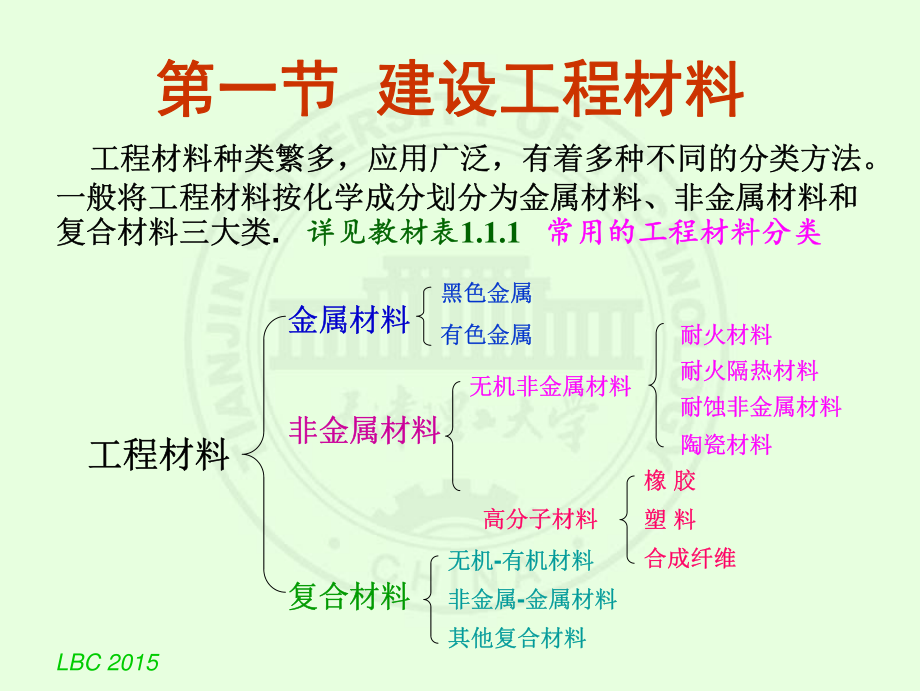 2015建设工程技术与计量(安装)第一章_第3页