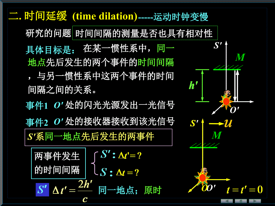 狭义相对论力学基础2_第3页