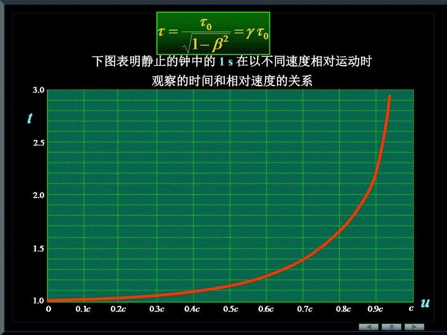 狭义相对论力学基础2_第5页