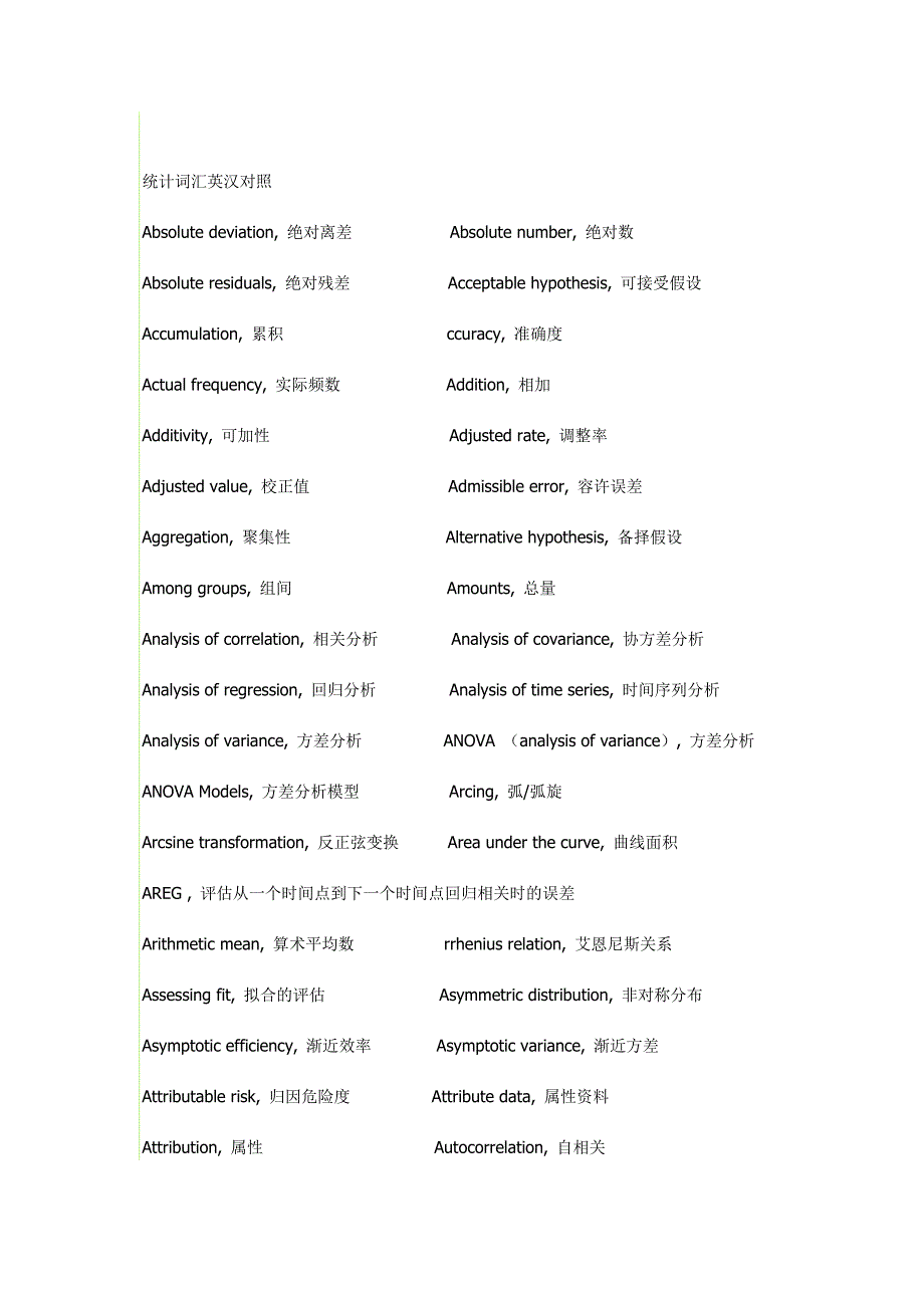 spss常用统计词汇中英对照表_第1页