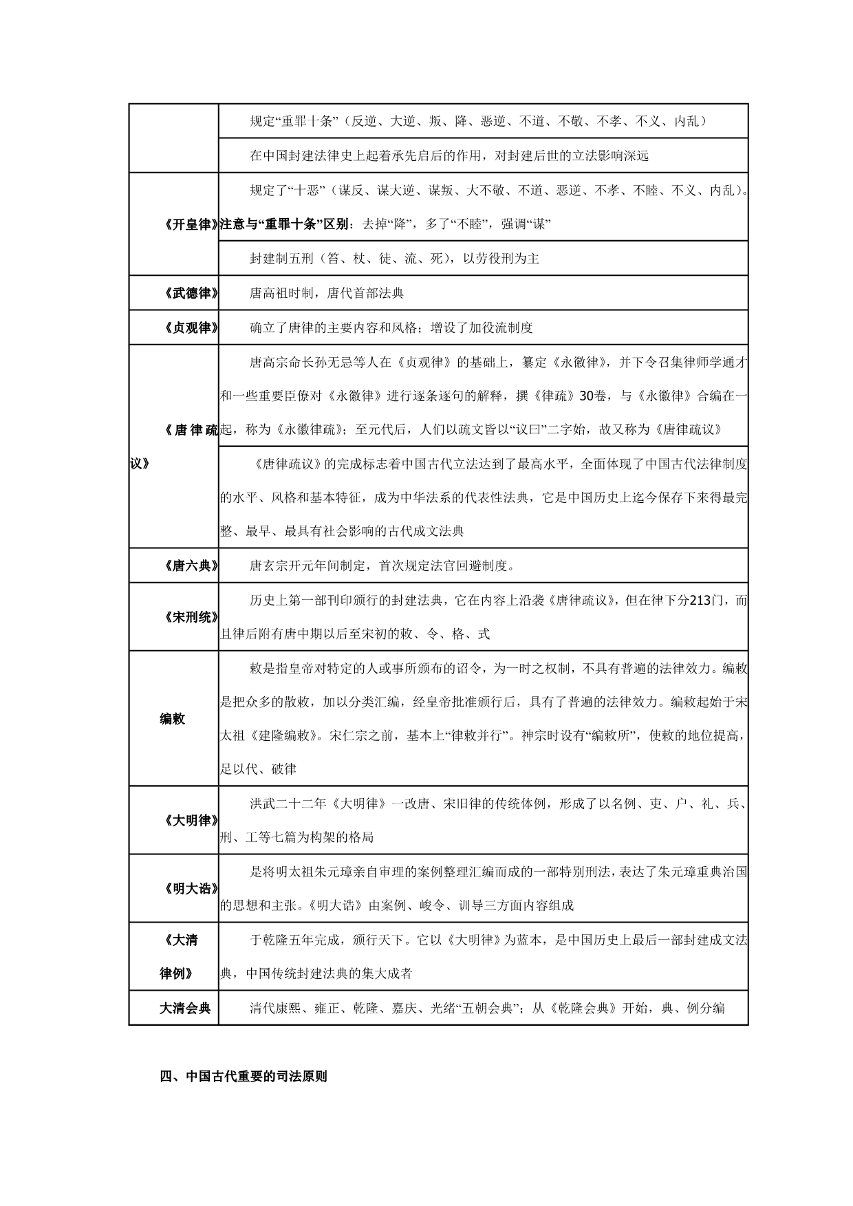 法制史复习资料表格_第4页