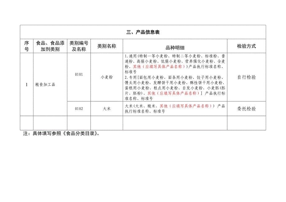 新设立企业申请书(新修订)_第5页