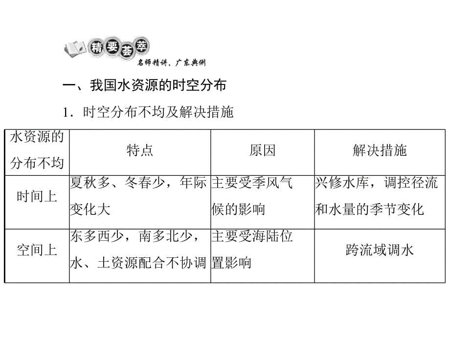 地理：3.3《中国的水资源》配套课件(湘教版八年级上)_第5页