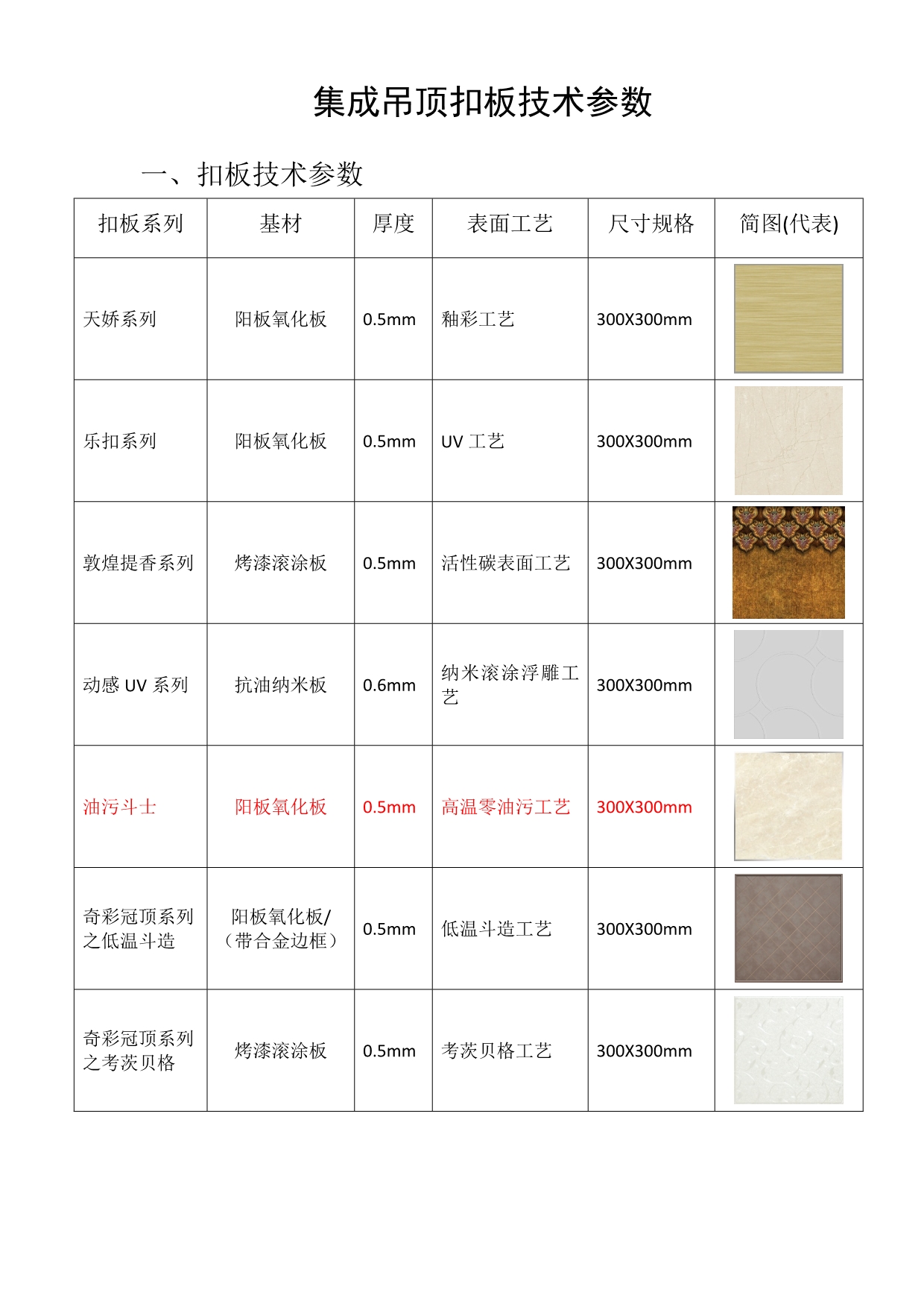 集成吊顶扣板技术参数_第1页