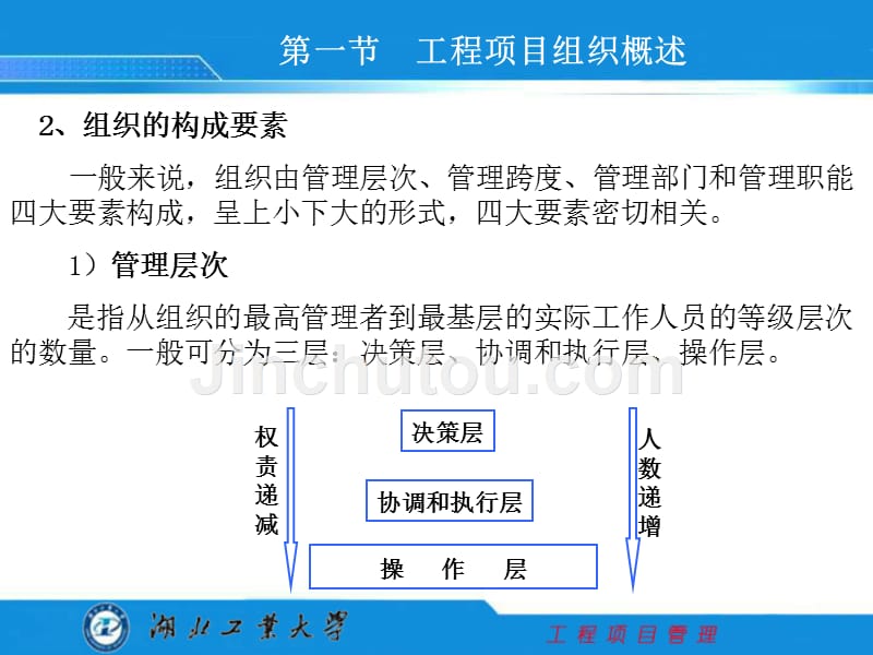 第四章 工程项目组织管理_第4页