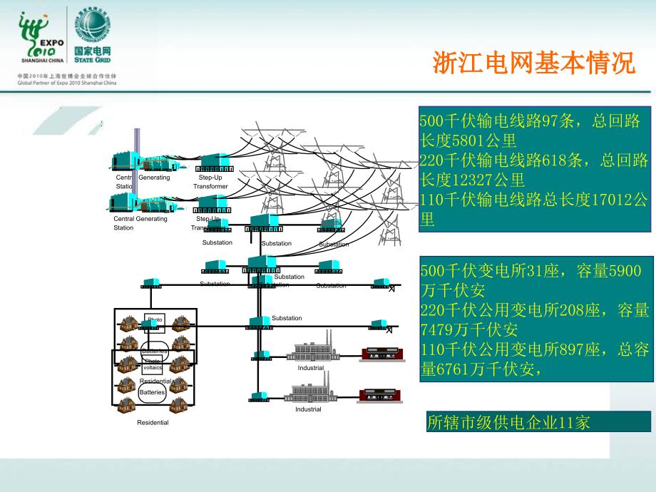 浙江省电力公司状态检修工作情况汇报_第2页