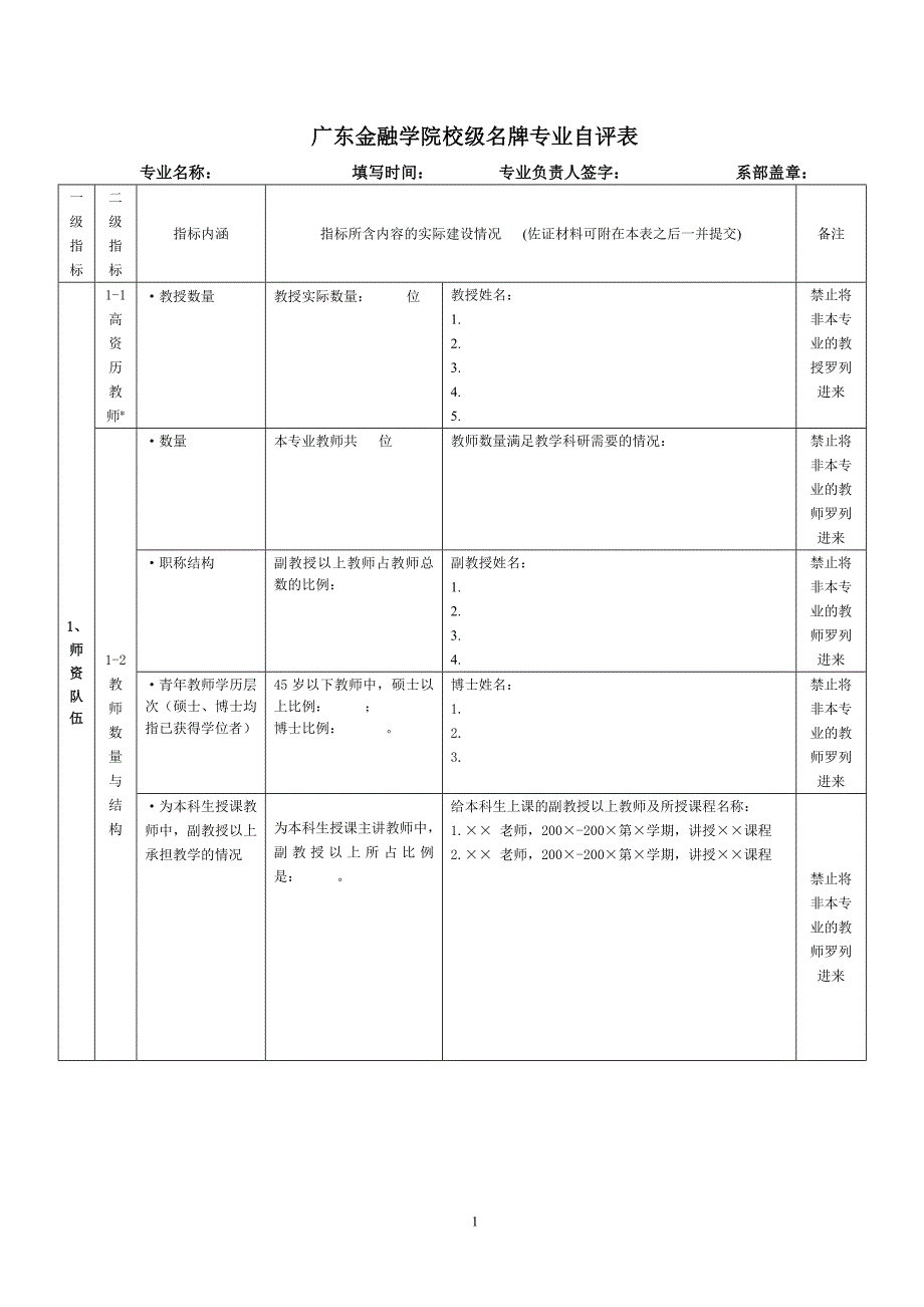 广东金融学院校级名牌专业自评表_第1页