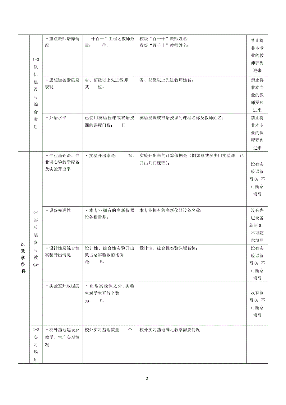 广东金融学院校级名牌专业自评表_第2页