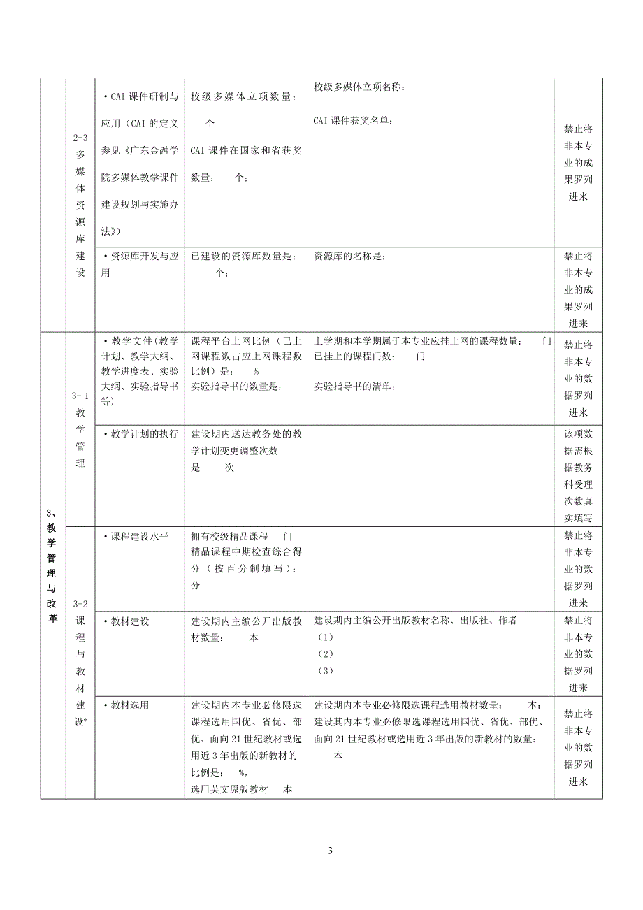 广东金融学院校级名牌专业自评表_第3页