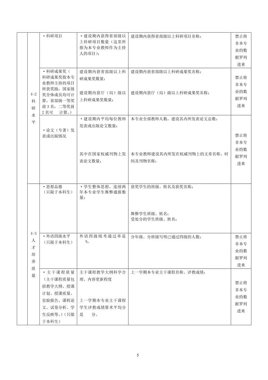 广东金融学院校级名牌专业自评表_第5页