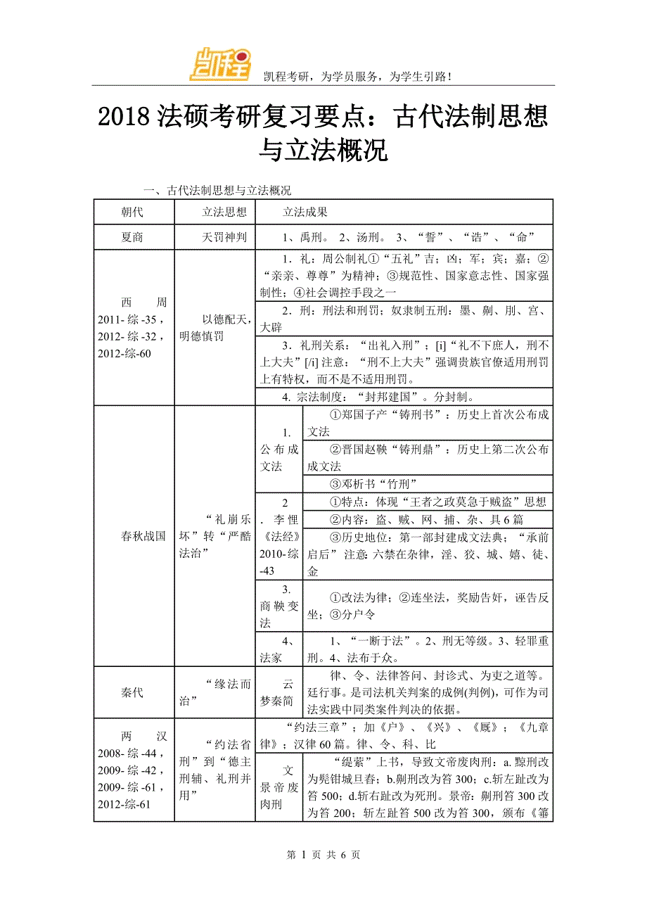 2018法硕考研复习要点：古代法制思想与立法概况_第1页