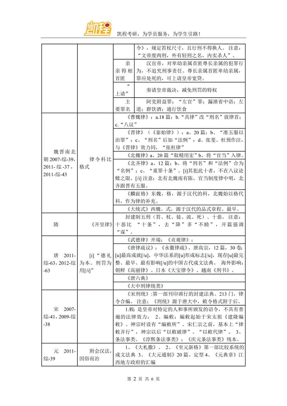 2018法硕考研复习要点：古代法制思想与立法概况_第2页