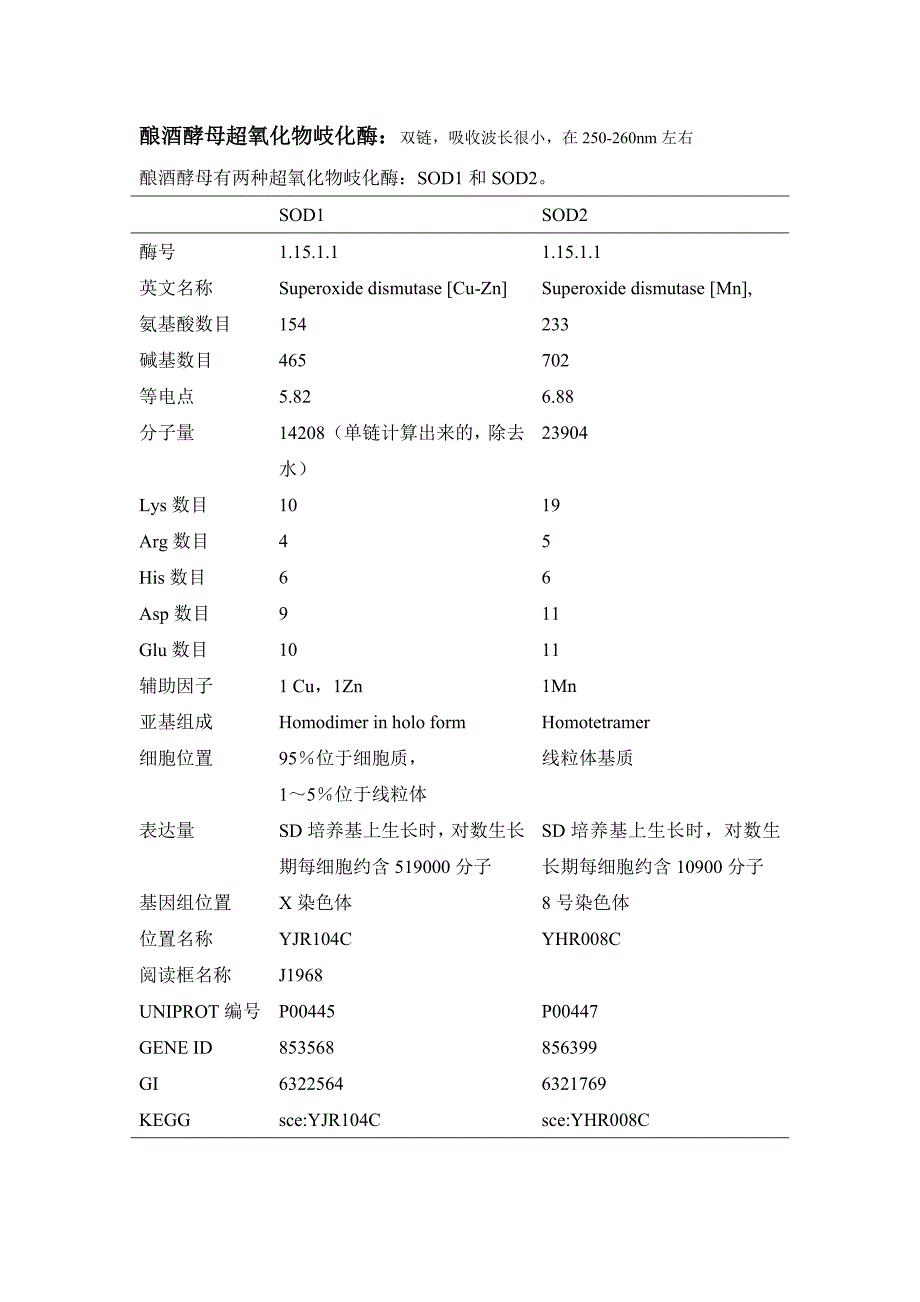 酿酒酵母超氧化物岐化酶_第1页