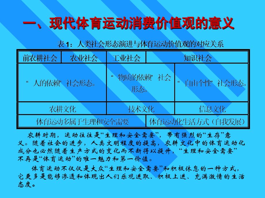 现代体育运动消费价值观_第3页