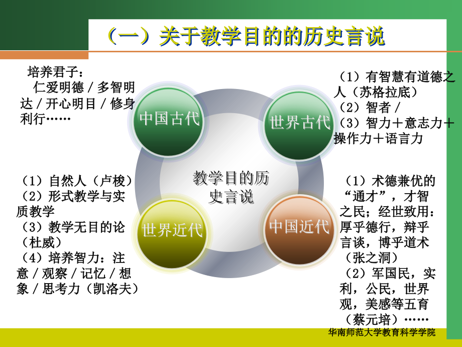 第二章教学问题的思考与言说_第4页