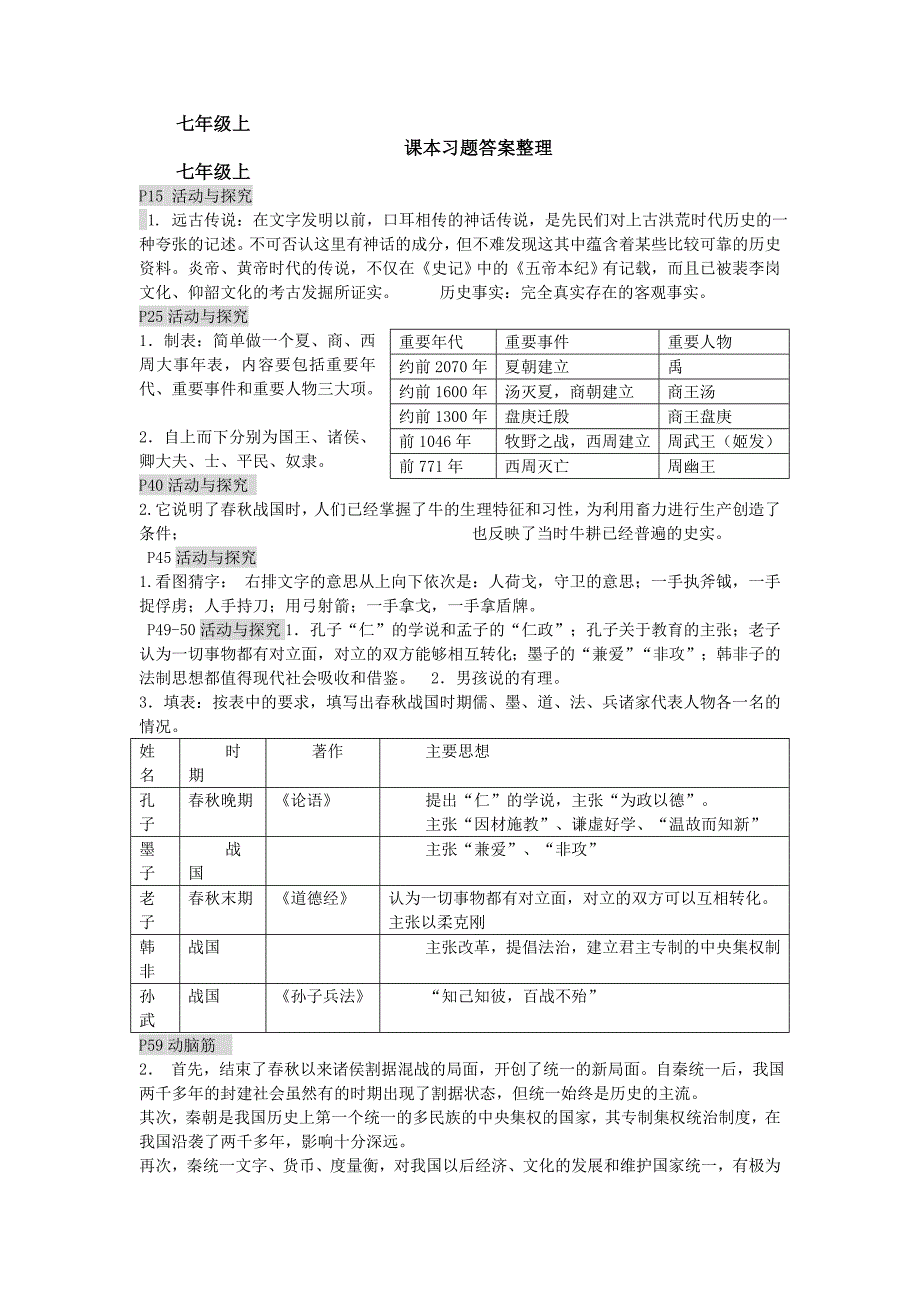 7年级历史上册课后习题答案_第1页