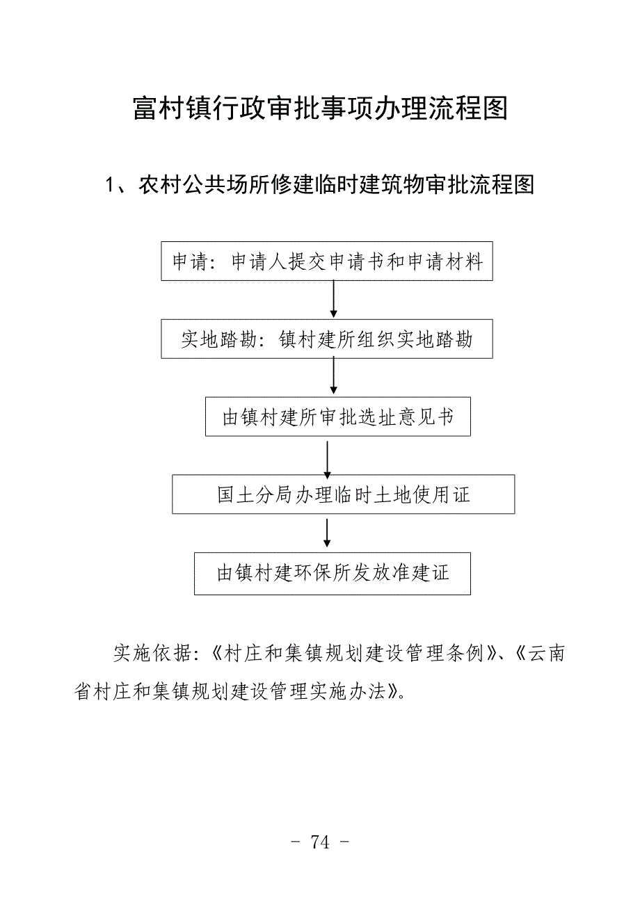 富村镇行政审批事项办理流程图_第1页