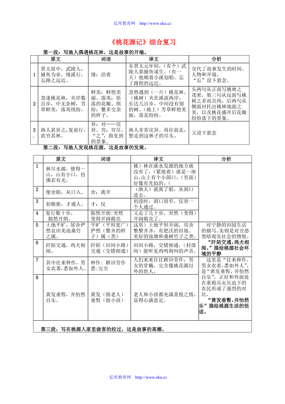 九年级语文下册《桃花源记》综合复习 苏教版_第1页