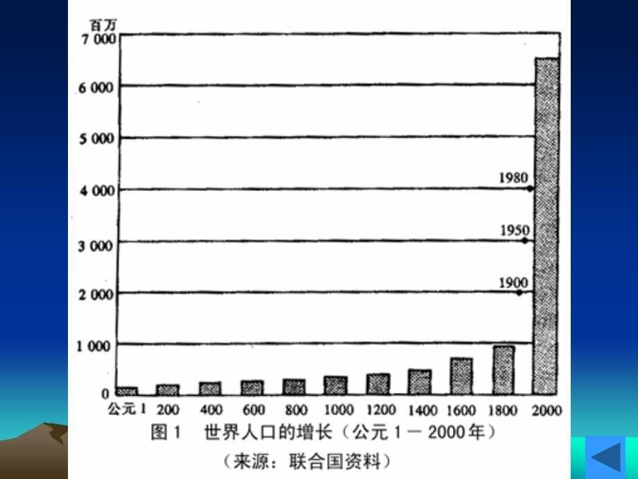 湘教版高中地理4.1人类面临的主要环境问题课件_第5页