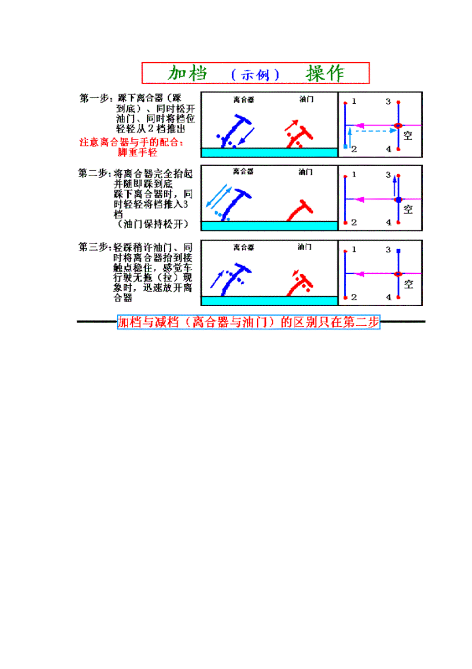 图解驾驶技巧受用一辈子千万不要错过_第3页