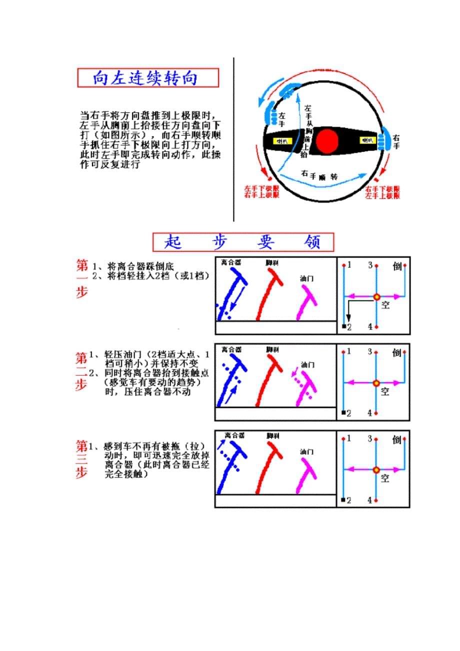 图解驾驶技巧受用一辈子千万不要错过_第5页