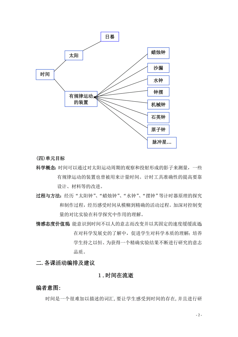 教科版小学科学五年级下册时间单元教材分析 (2)_第2页