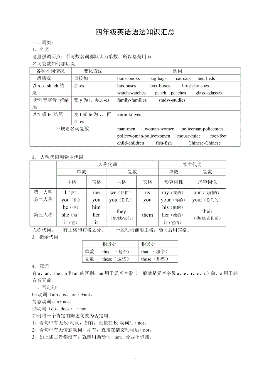 牛津小学四年级英语语法知识汇总_第1页