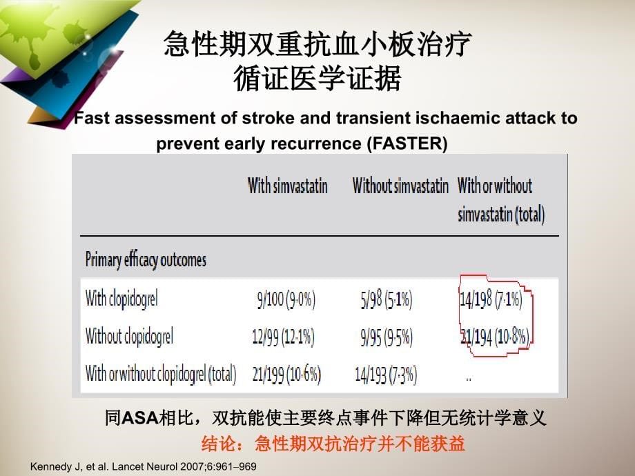 抗血小板及抗凝治疗在缺血性卒中预防和治疗中的应用解读_第5页