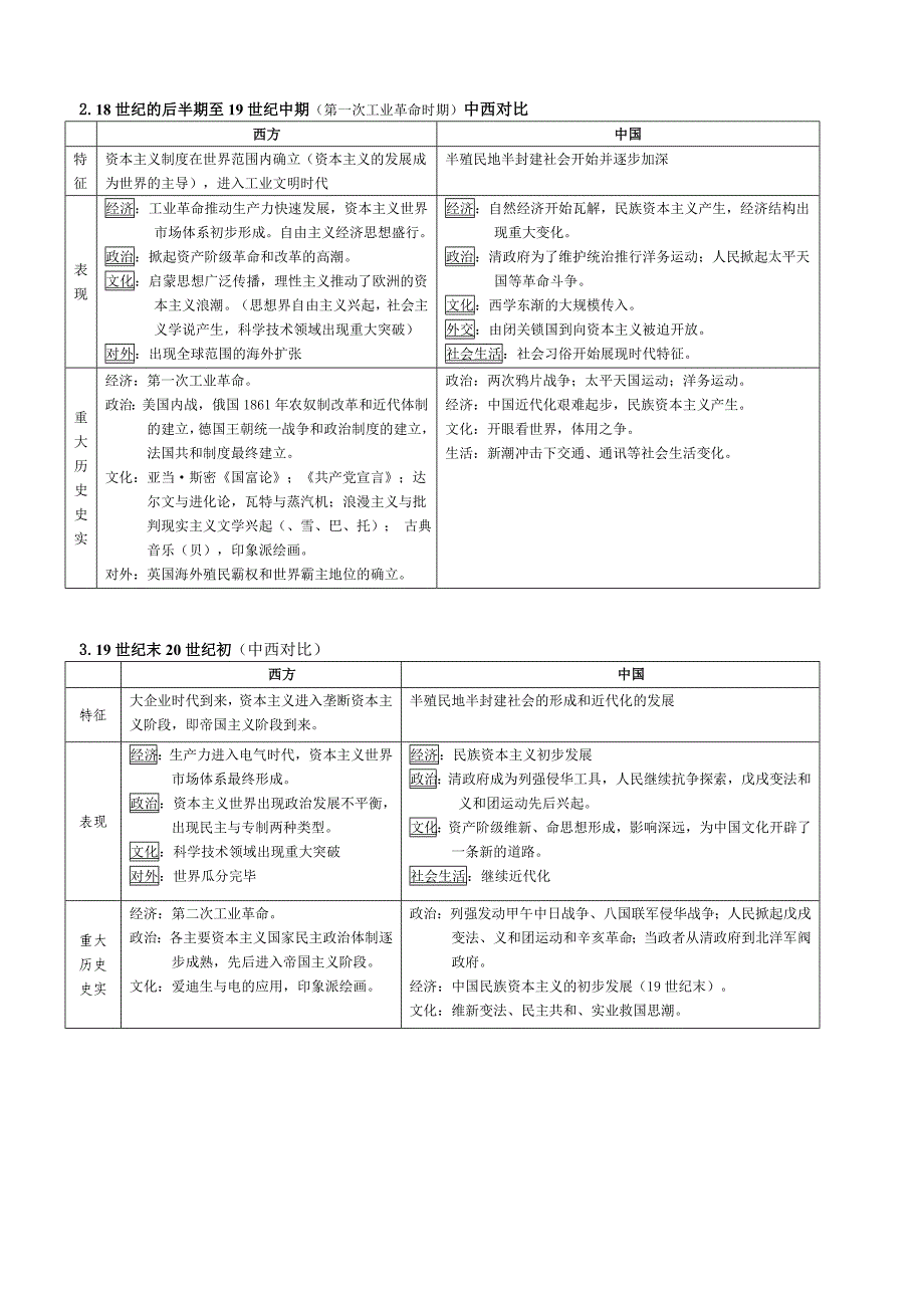 必须牢记的各时期阶段特征_第3页