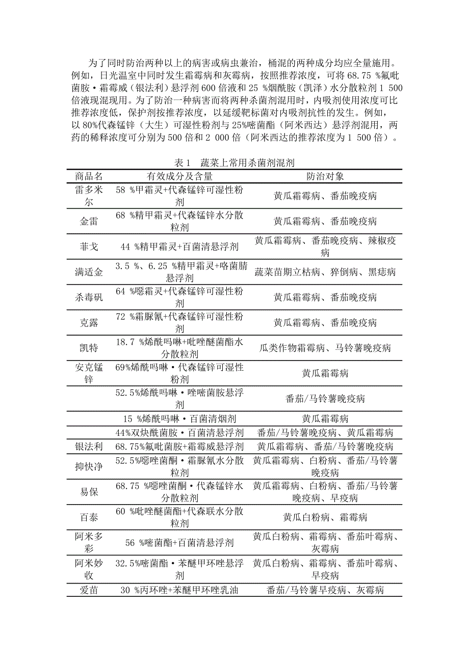 常见杀菌剂混用及混剂_第3页