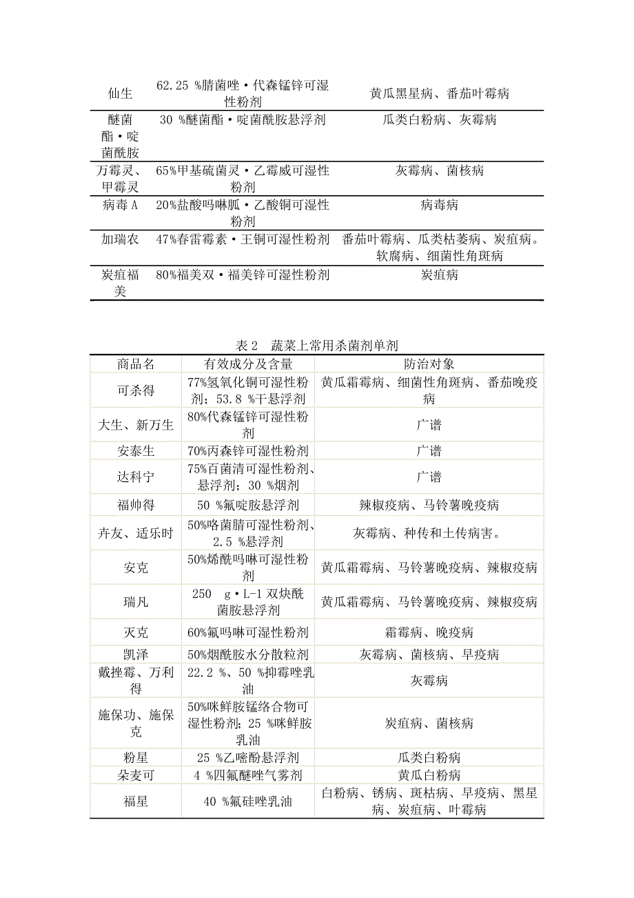 常见杀菌剂混用及混剂_第4页