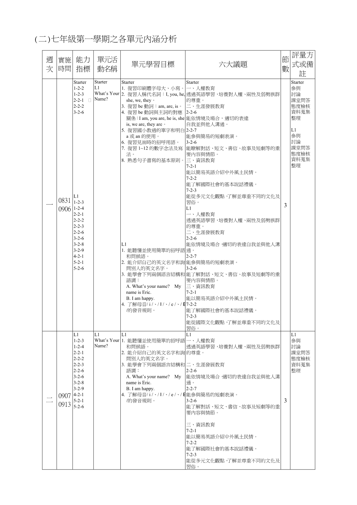 高雄县立桥头国民中学九十八学年度第一学期_第2页