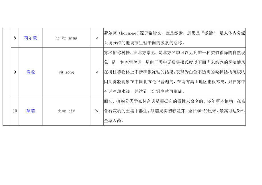 中国汉字听写大会第一期至第十一期拼音与注释汇总_第3页