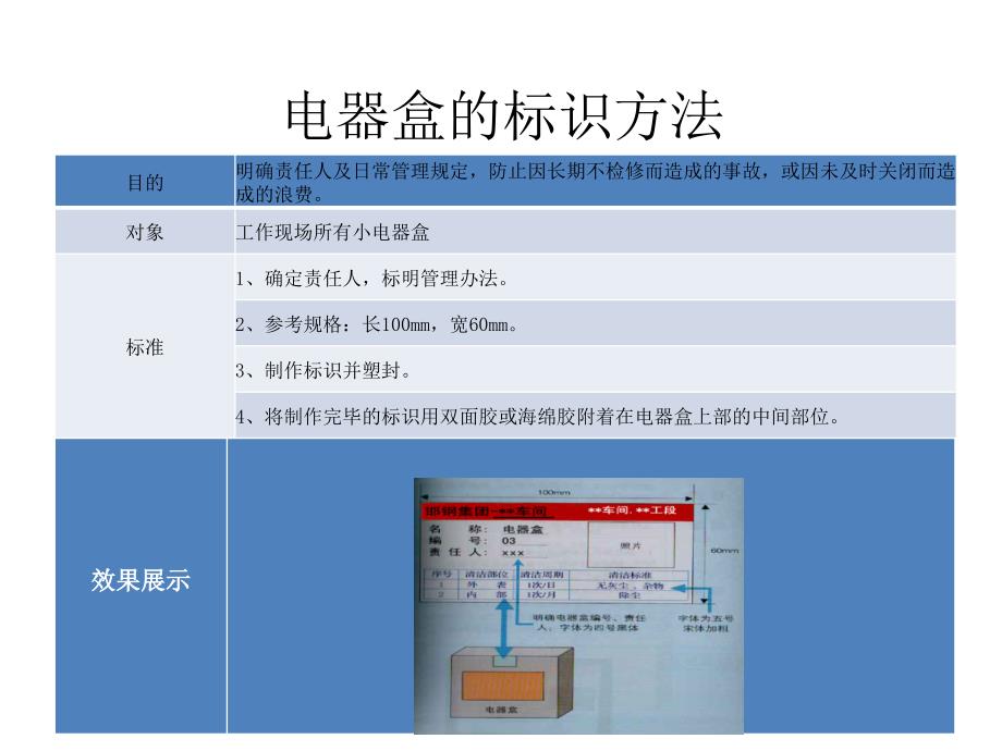 车间各标示标准_第3页