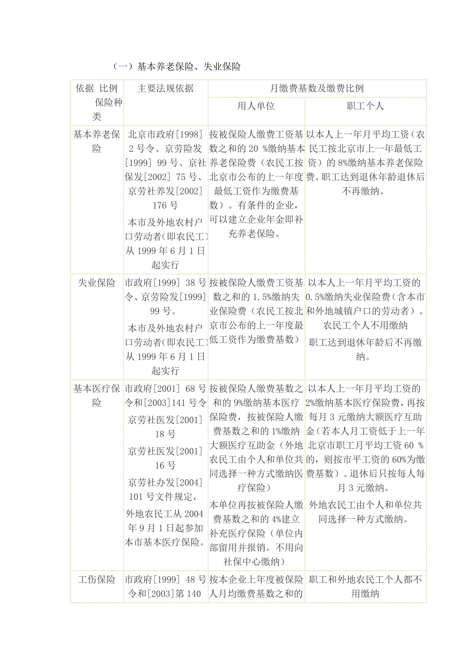 北京总部人力资源制度_第3页