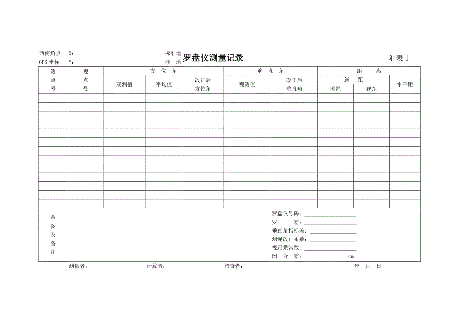 国家森林资源二类调查样地表格_第1页