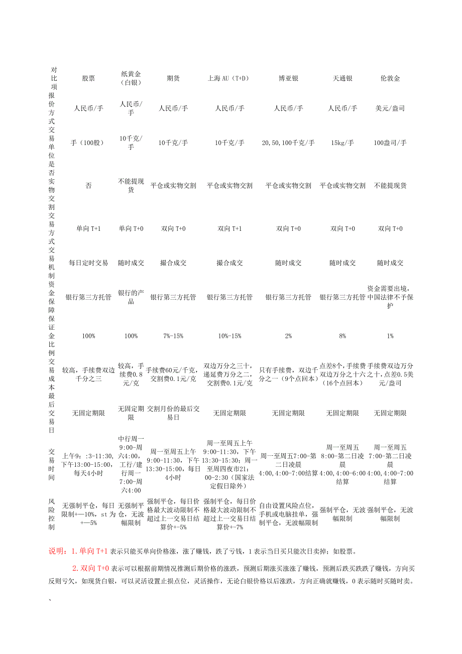 股票现货白银黄金期货透析(余先生)_第4页