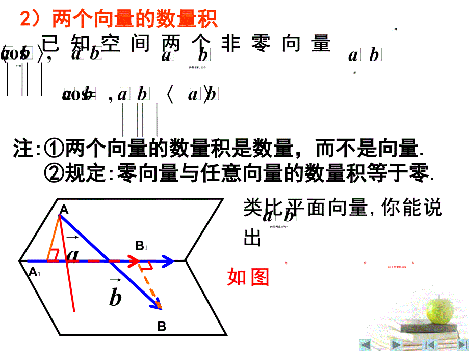 高中数学 3.1《空间向量及其运算》课件三 新人教A版选修2-1_第4页