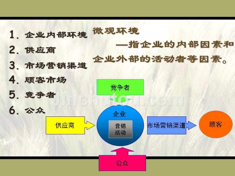 第2章 汽车市场环境分析_第3页