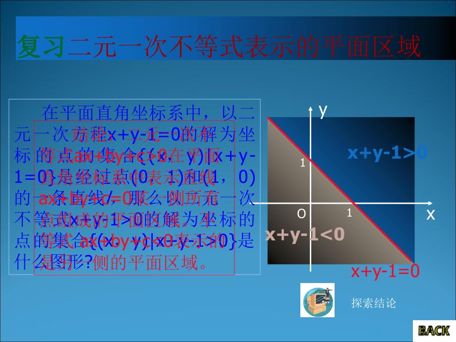 数学：3.3《简单的线性规划(2)》课件(新人教A版必修5)_第2页