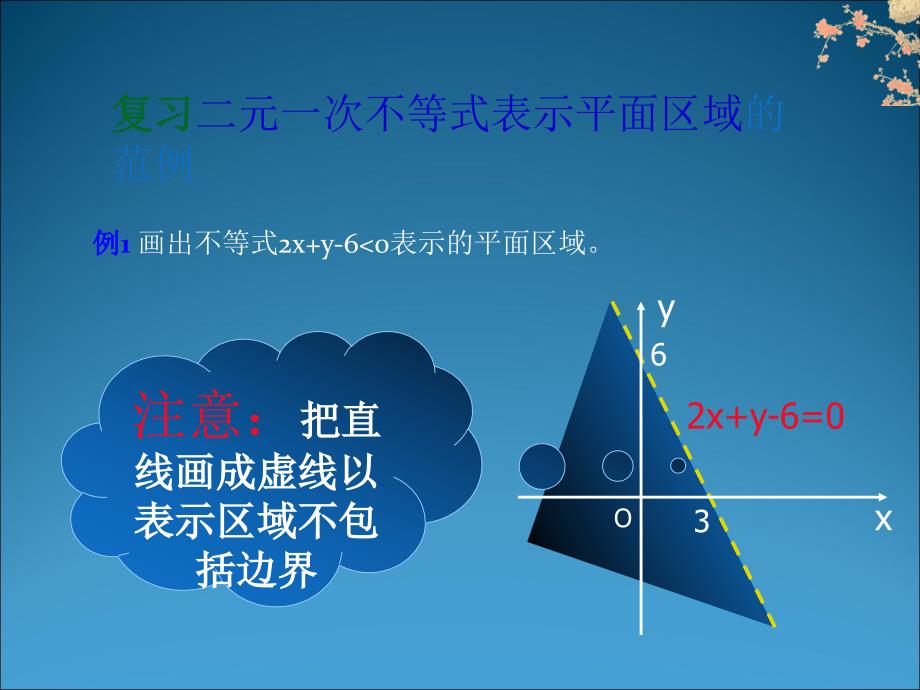 数学：3.3《简单的线性规划(2)》课件(新人教A版必修5)_第4页