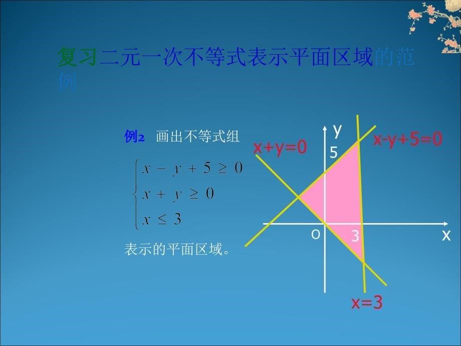 数学：3.3《简单的线性规划(2)》课件(新人教A版必修5)_第5页