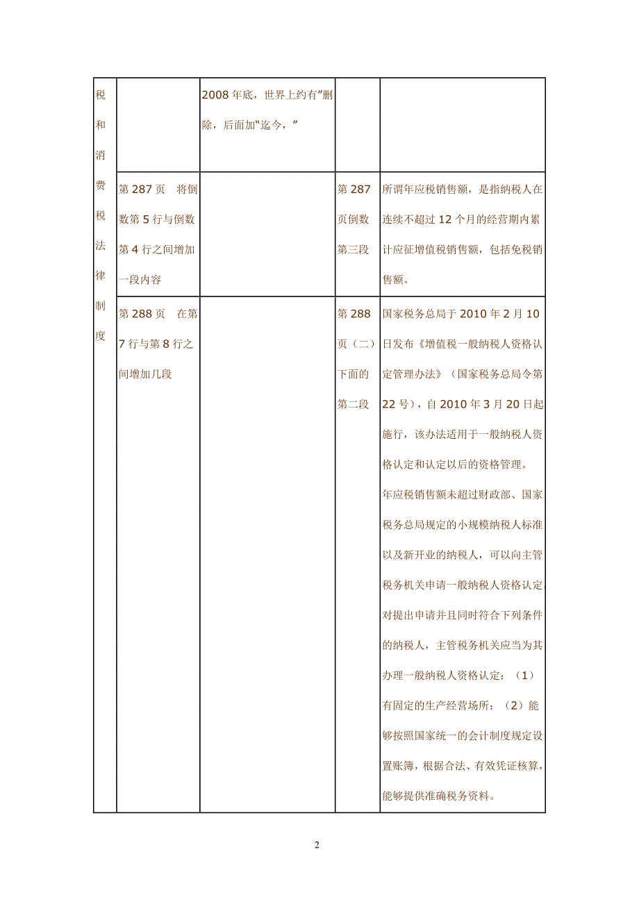 《中级经济法》2011年与2010年教材对比情况一_第3页