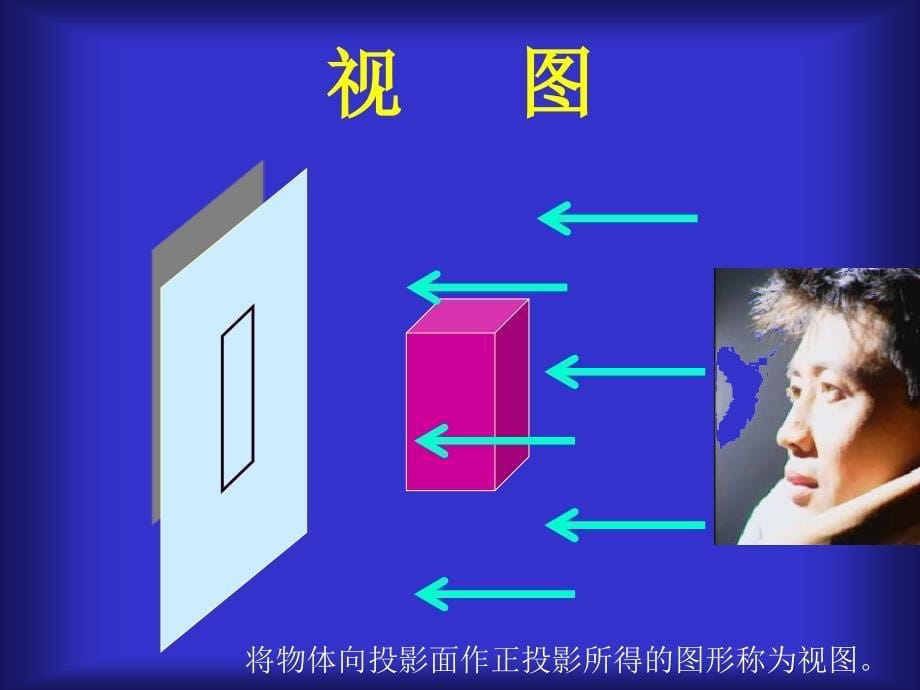 三视图的形成原理制作连平中学高一数学科组_第5页