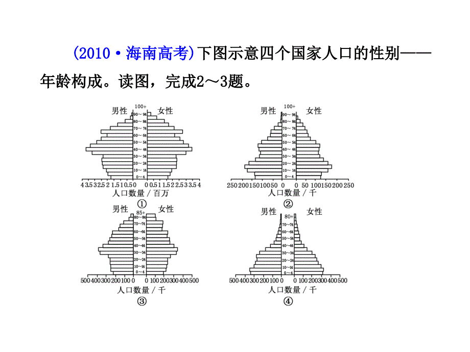 【三维设计】2014届高考地理人教版一轮复习课件：第六章 人口的变化 三年高考_第4页