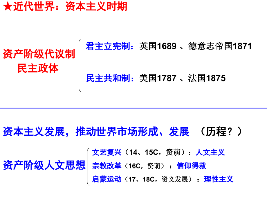 高中历史必修第二轮复习框架_第4页