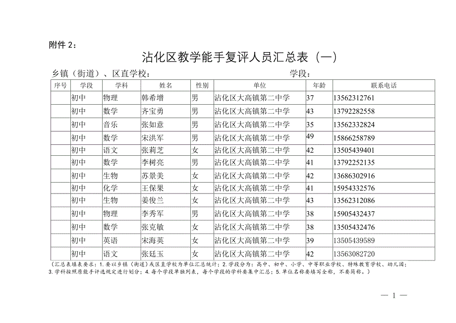 教学能手复评汇总表_第1页